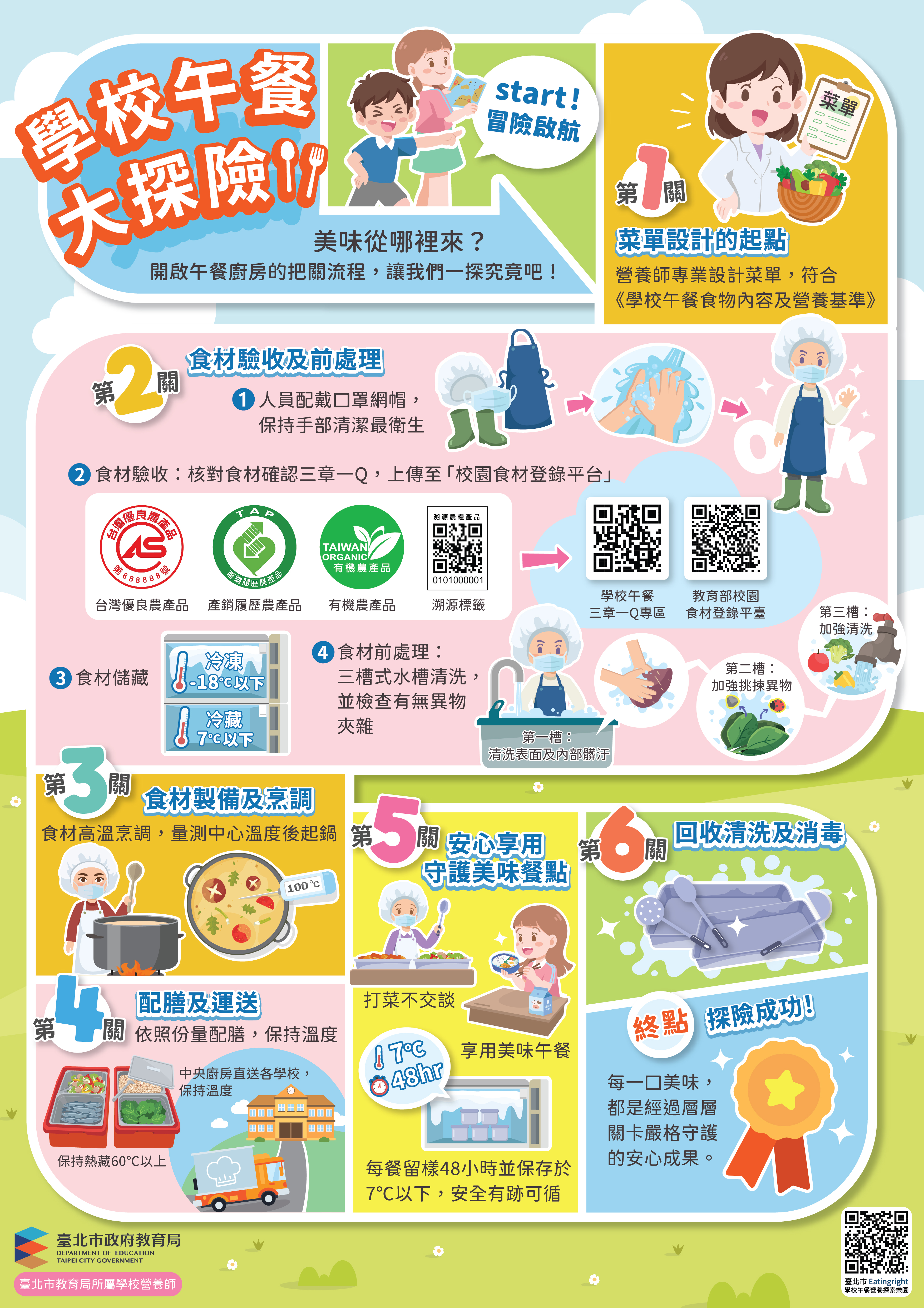 學校午餐大探險海報PDF
